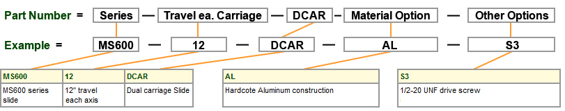 Dual Carriage Slides